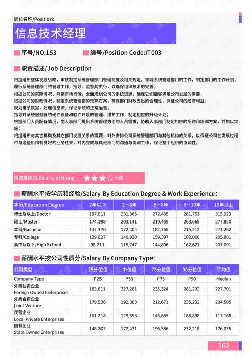 2021年薪酬報告系列之張家口地區信息技術部門崗位薪酬水平報告.pdf.pdf 互聯網文檔類資源 csdn下載