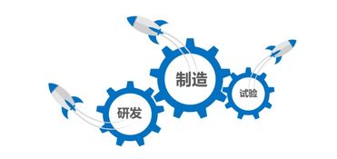 天圣華信息技術完成數千萬元B輪融資，工業軟件賽道再添強援